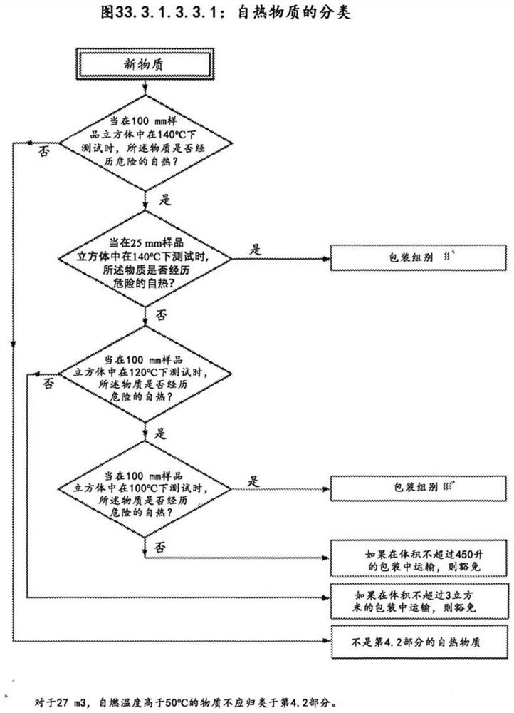 Method of reducing the self-heating propensity of biomass