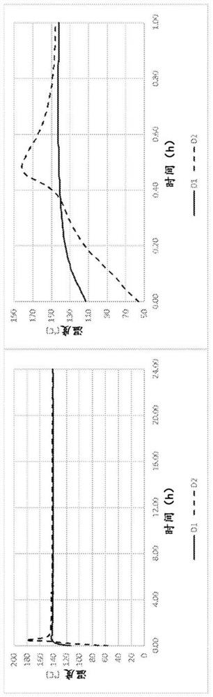 Method of reducing the self-heating propensity of biomass