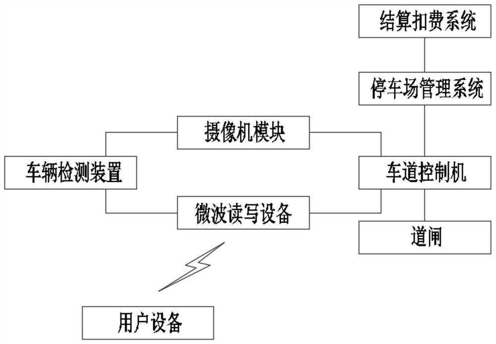 Parking lot ETC payment system