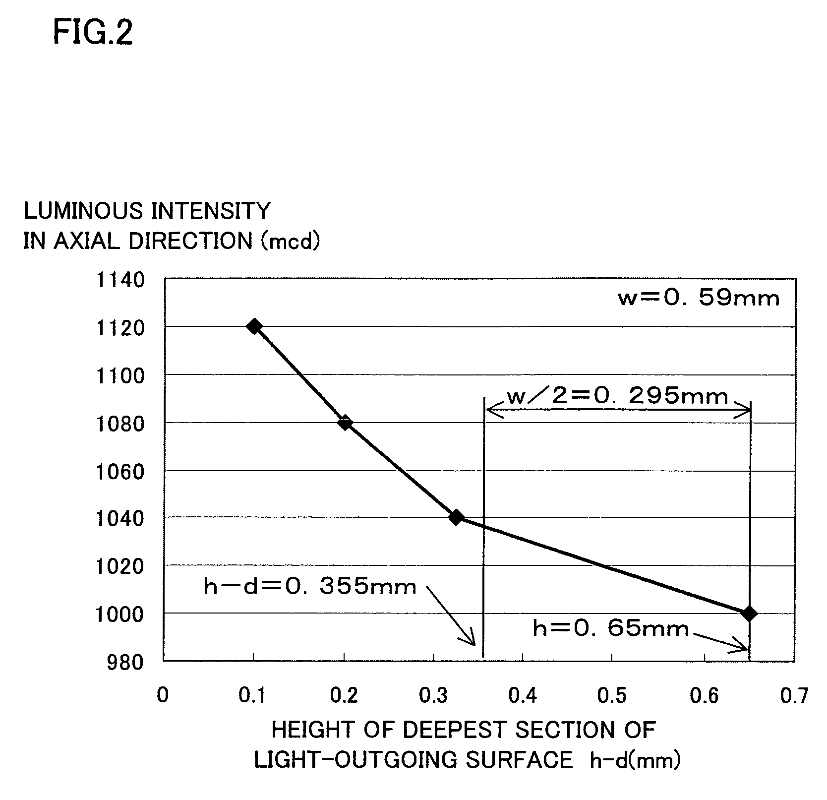 Light emitting apparatus, backlight apparatus, and electronic apparatus