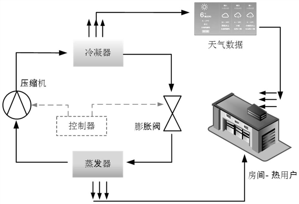 Air source heat pump dynamic energy efficiency optimization control method under outdoor temperature disturbance condition