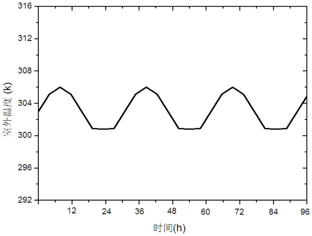 Air source heat pump dynamic energy efficiency optimization control method under outdoor temperature disturbance condition