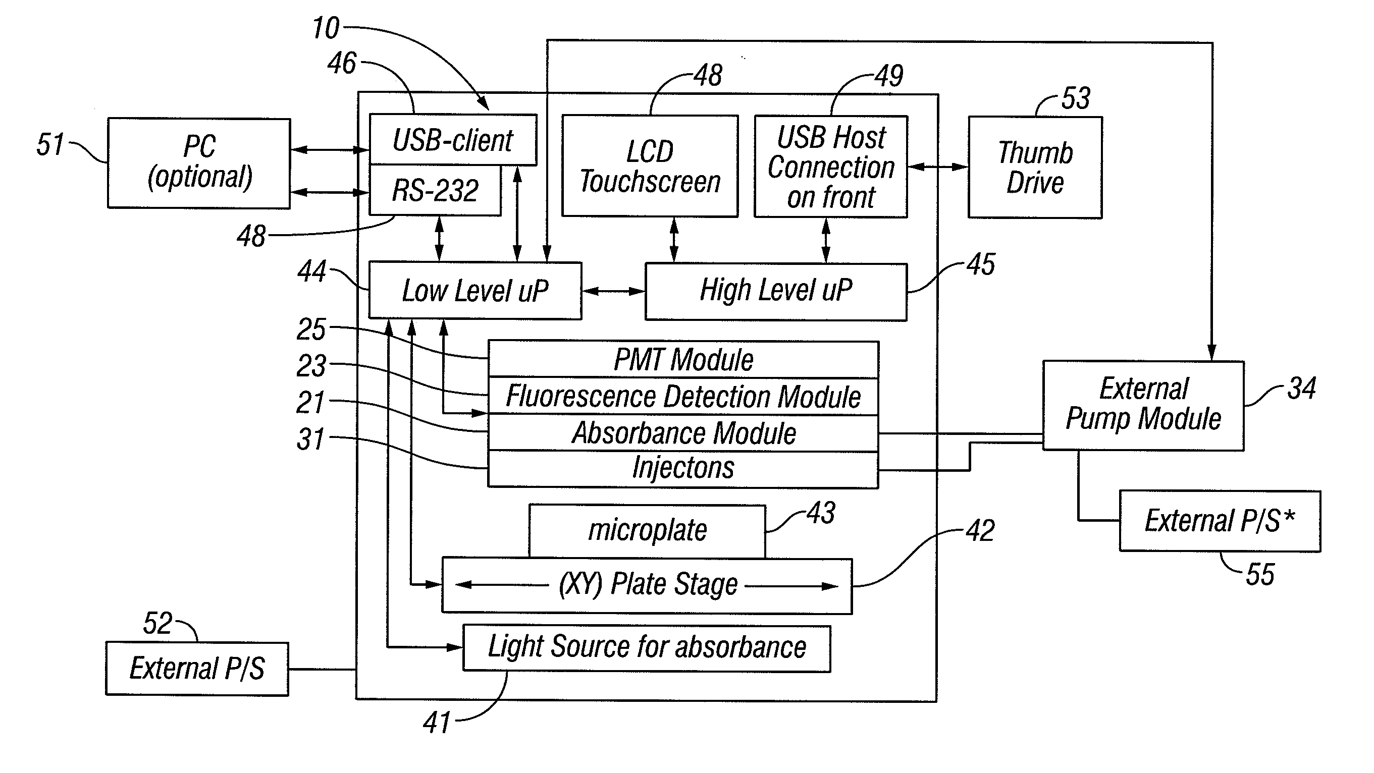 Multi-Mode Modular Method and Apparatus for Micro-titer Plate Analysis