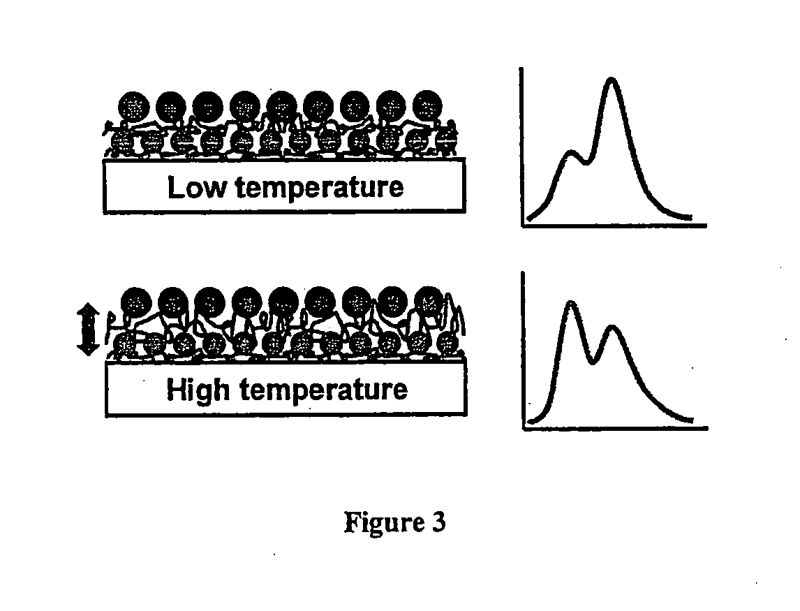 Nanoparticle thermometry and pressure sensors