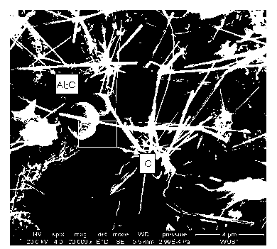 Al2O3-SiC-C iron runner casting material and preparation method thereof