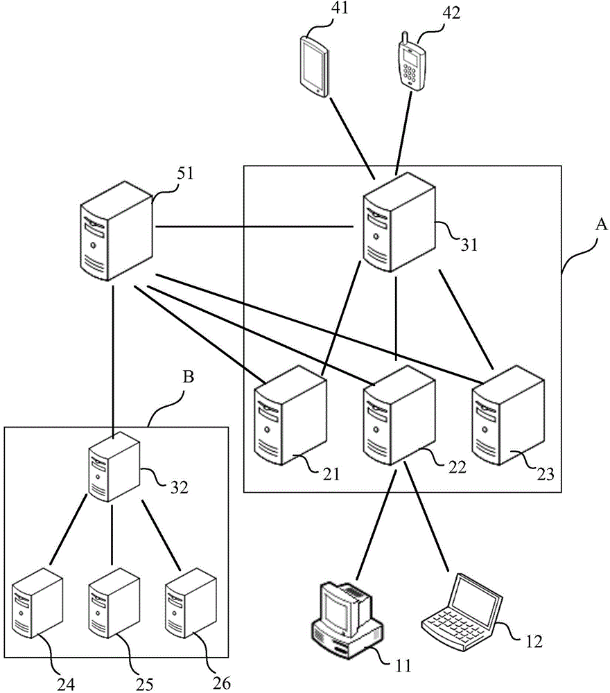 Cross-platform game communication method and system