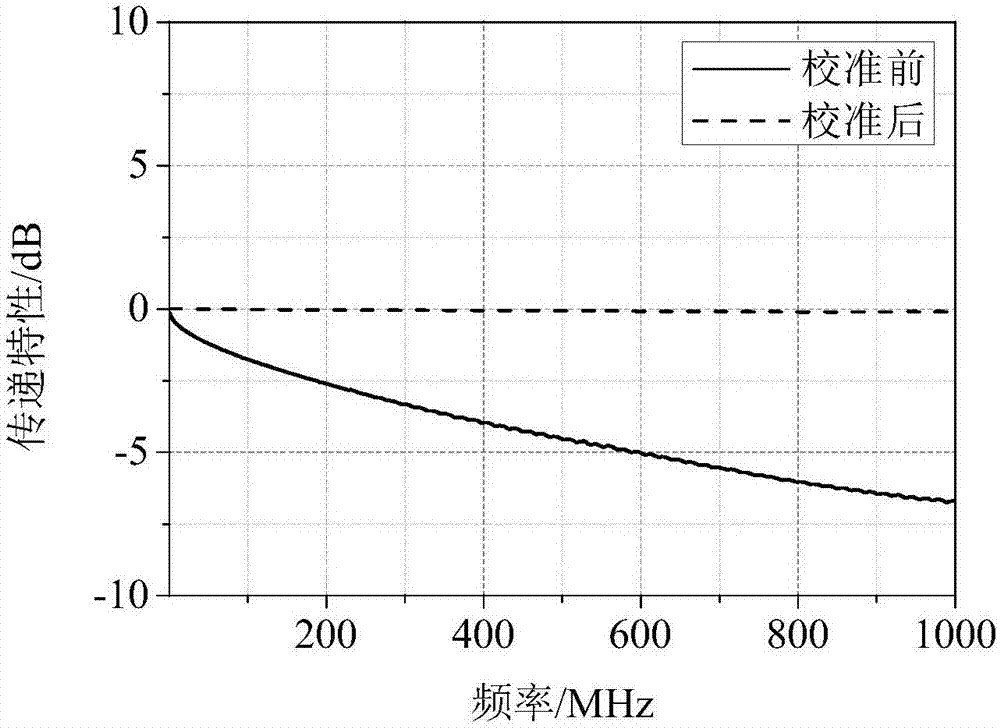 Power cable partial discharge positioning method based on time reversal