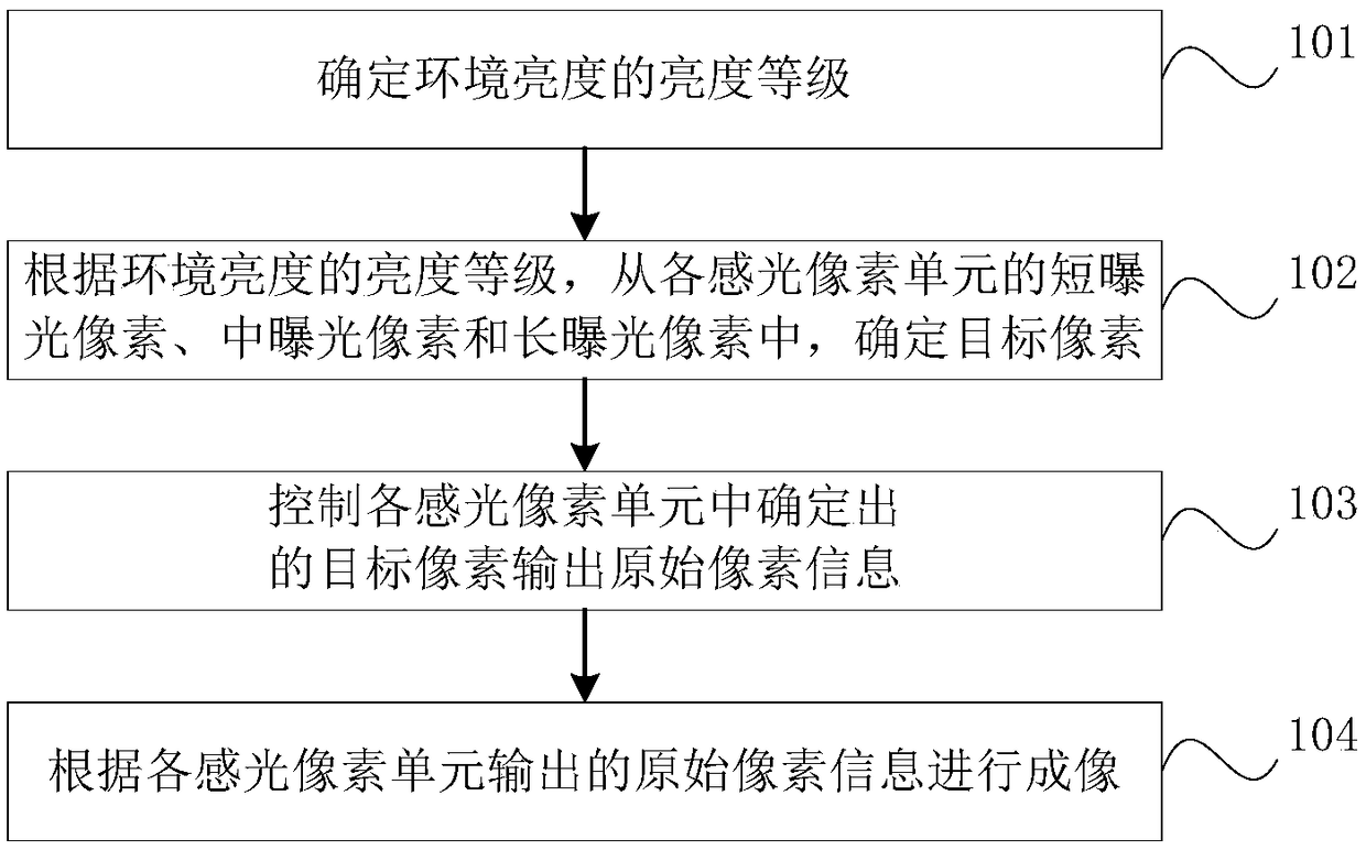 Imaging control method, device, electronic device, and computer-readable storage medium