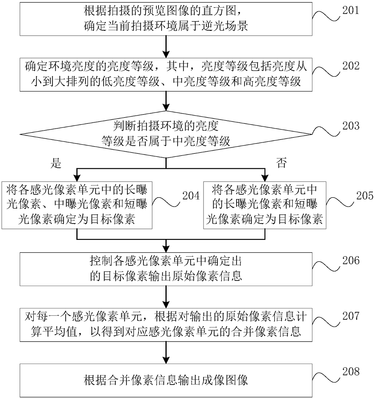 Imaging control method, device, electronic device, and computer-readable storage medium