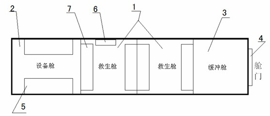 Intellectualization movable rescue capsule