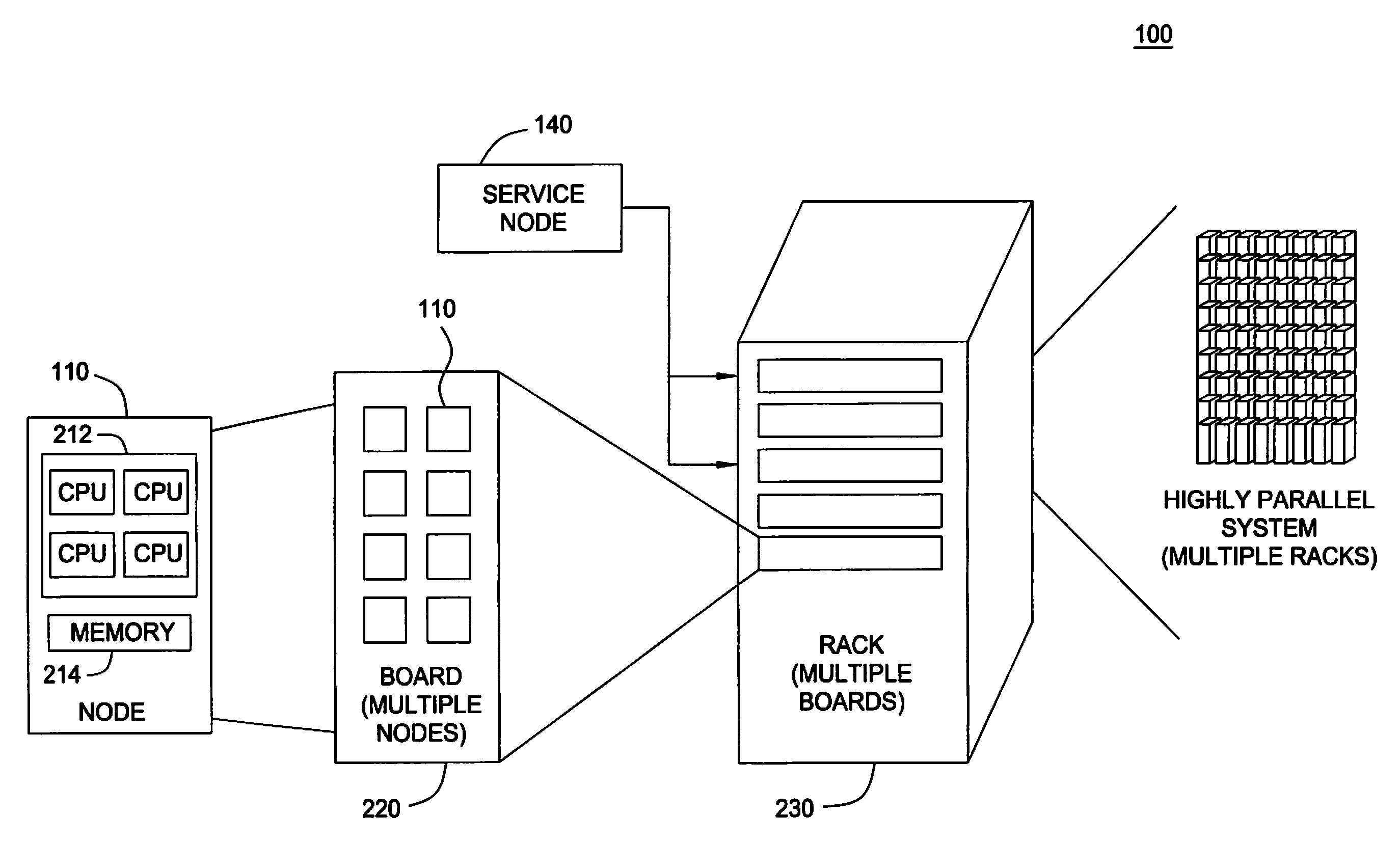 Parallel application load balancing and distributed work management