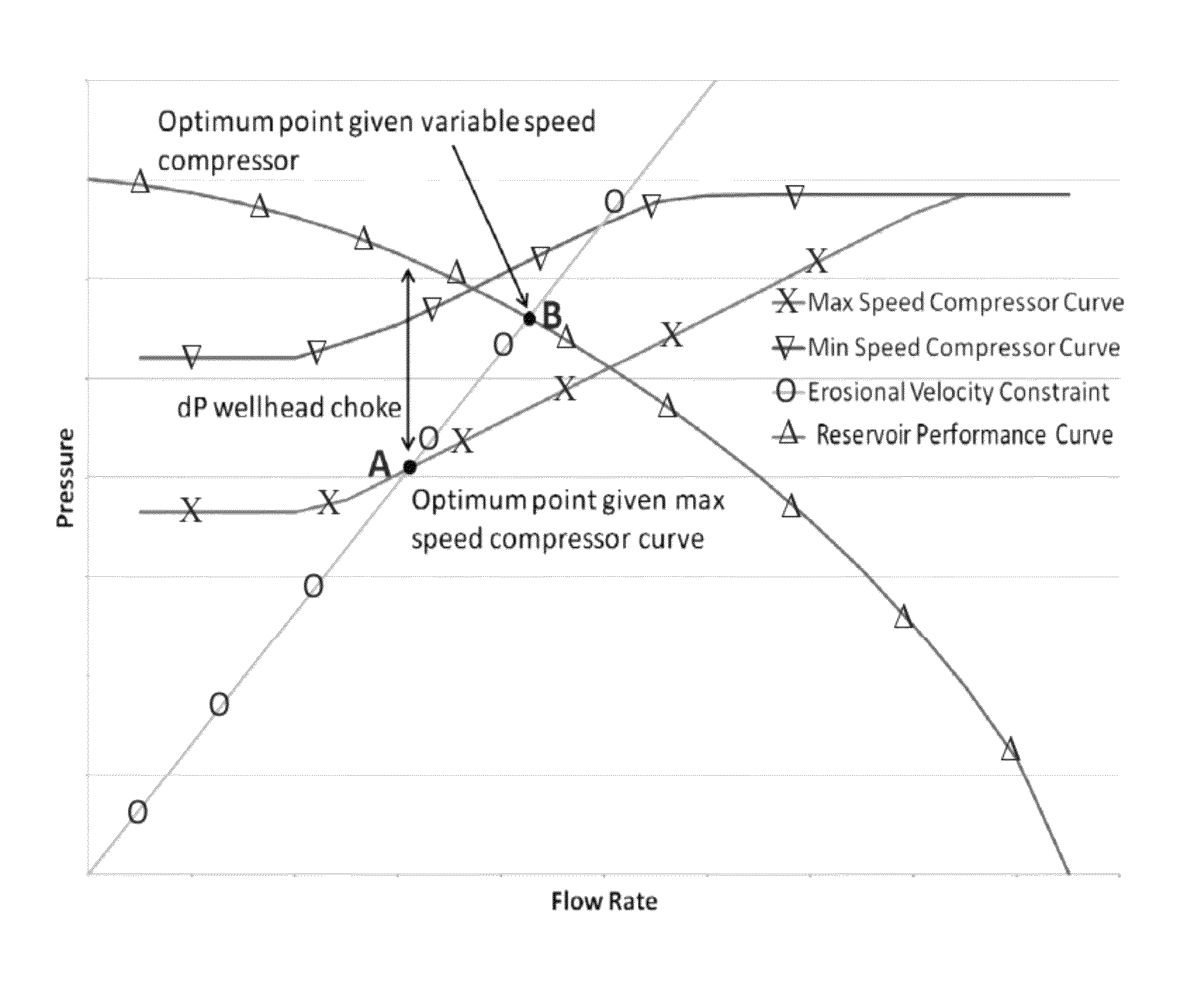 System and method for hydrocarbon production forecasting