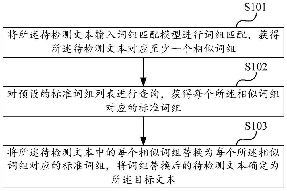 Business link element detection method and device, computer equipment and storage medium