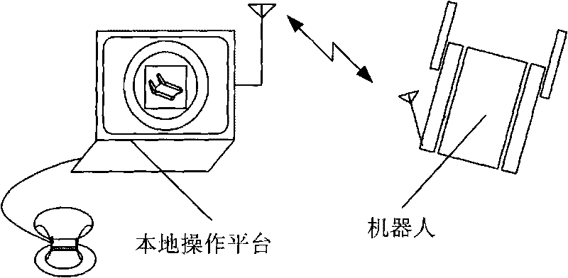 Obstacle avoidance aiding method based on teleoperation mobile robot