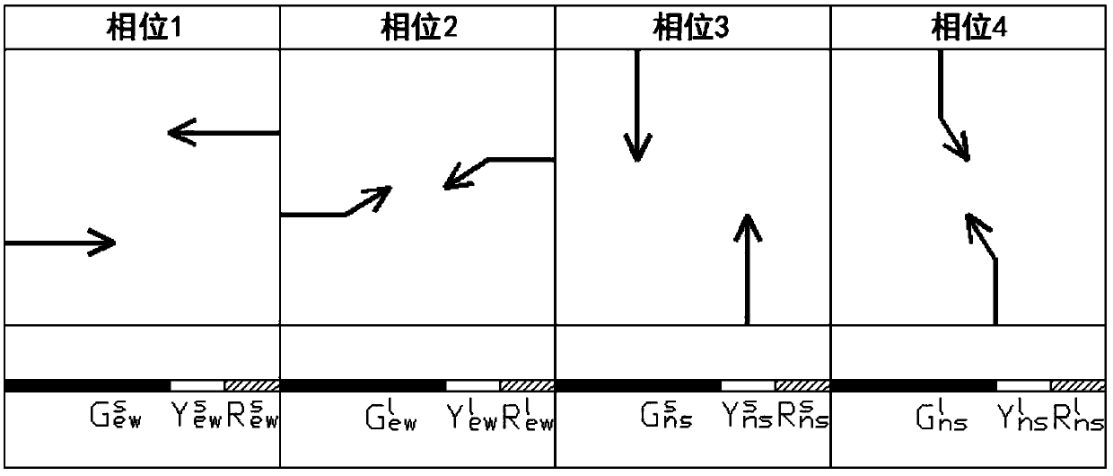 Intelligent detection-based overflow prevention and control method for traffic flow at outlet of single-point control intersection