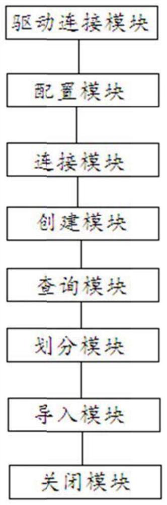 Data import method and device for graph database