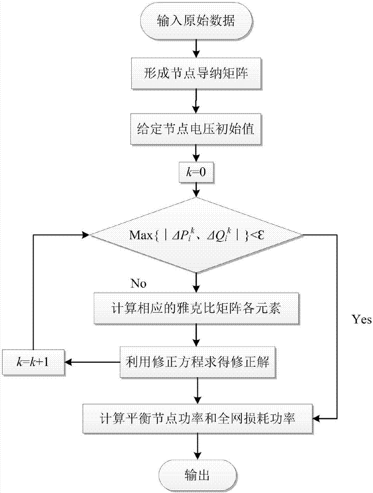 Method of increasing electric energy quality based on processing active optimization constraint condition