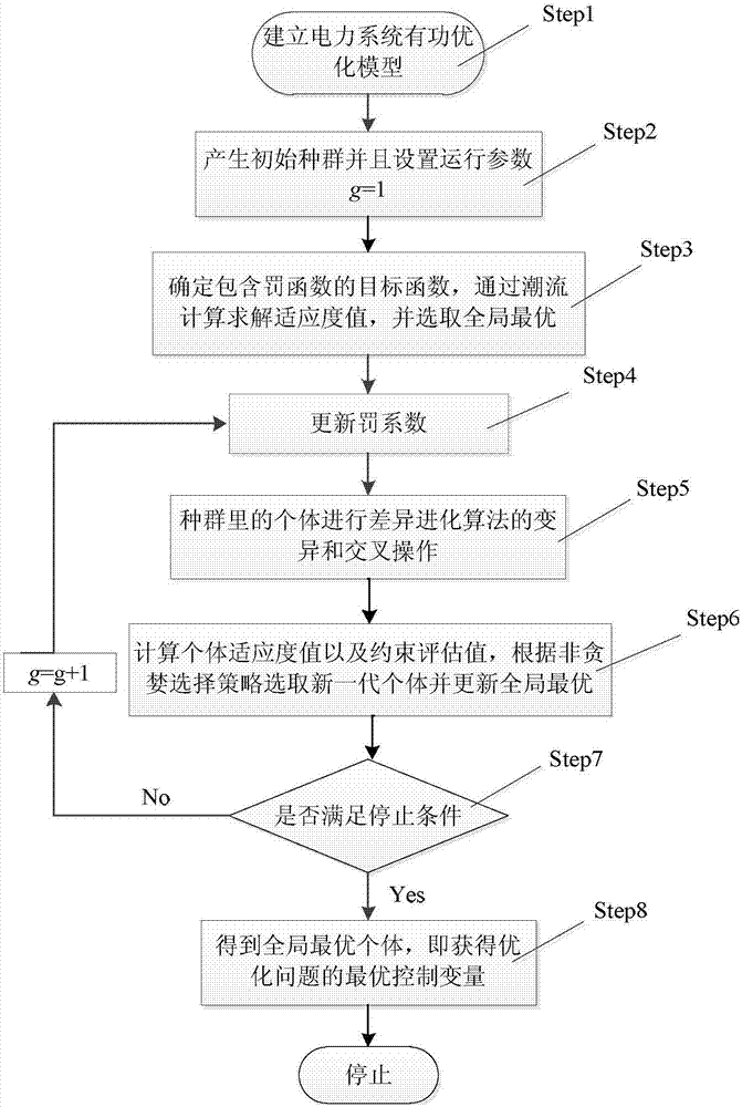 Method of increasing electric energy quality based on processing active optimization constraint condition