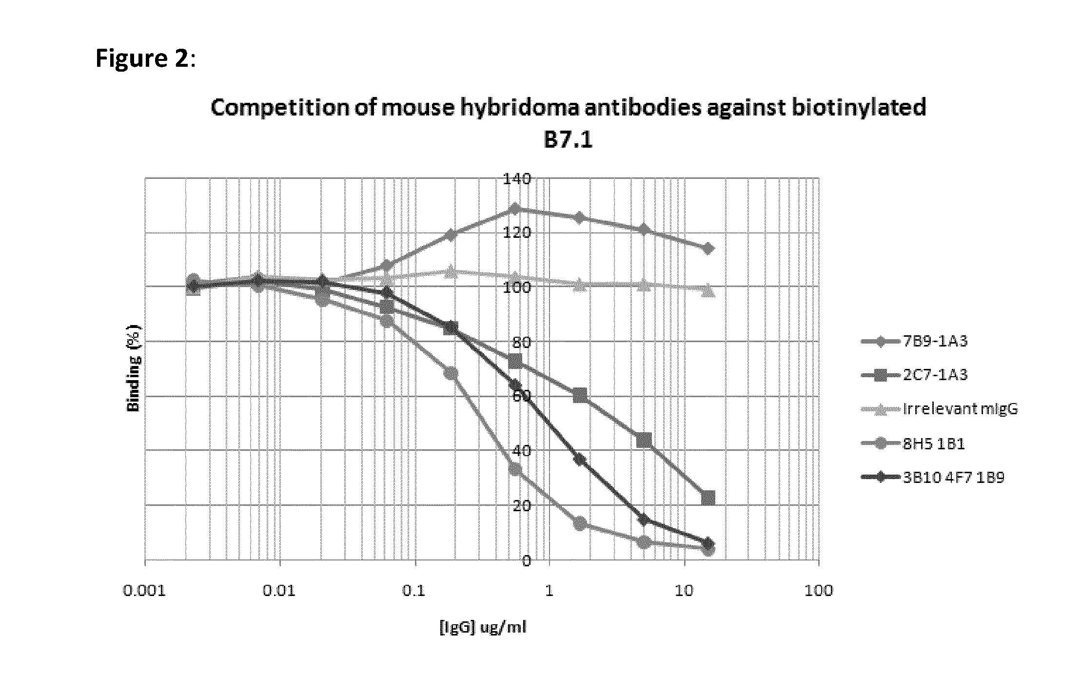 Humanised anti ctla-4 antibodies