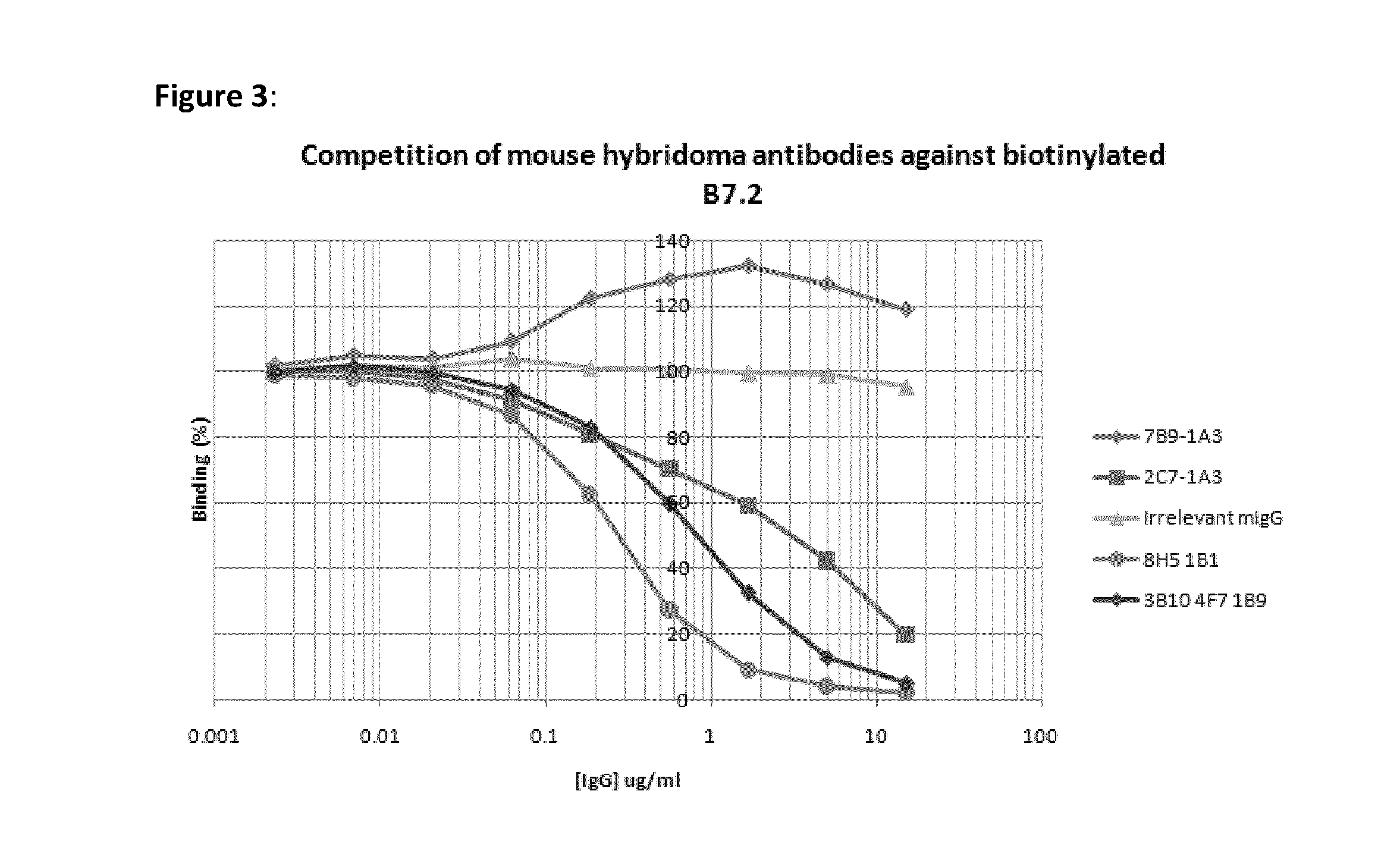 Humanised anti ctla-4 antibodies