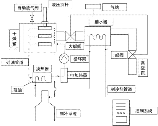 Shelf device of vacuum freeze drier