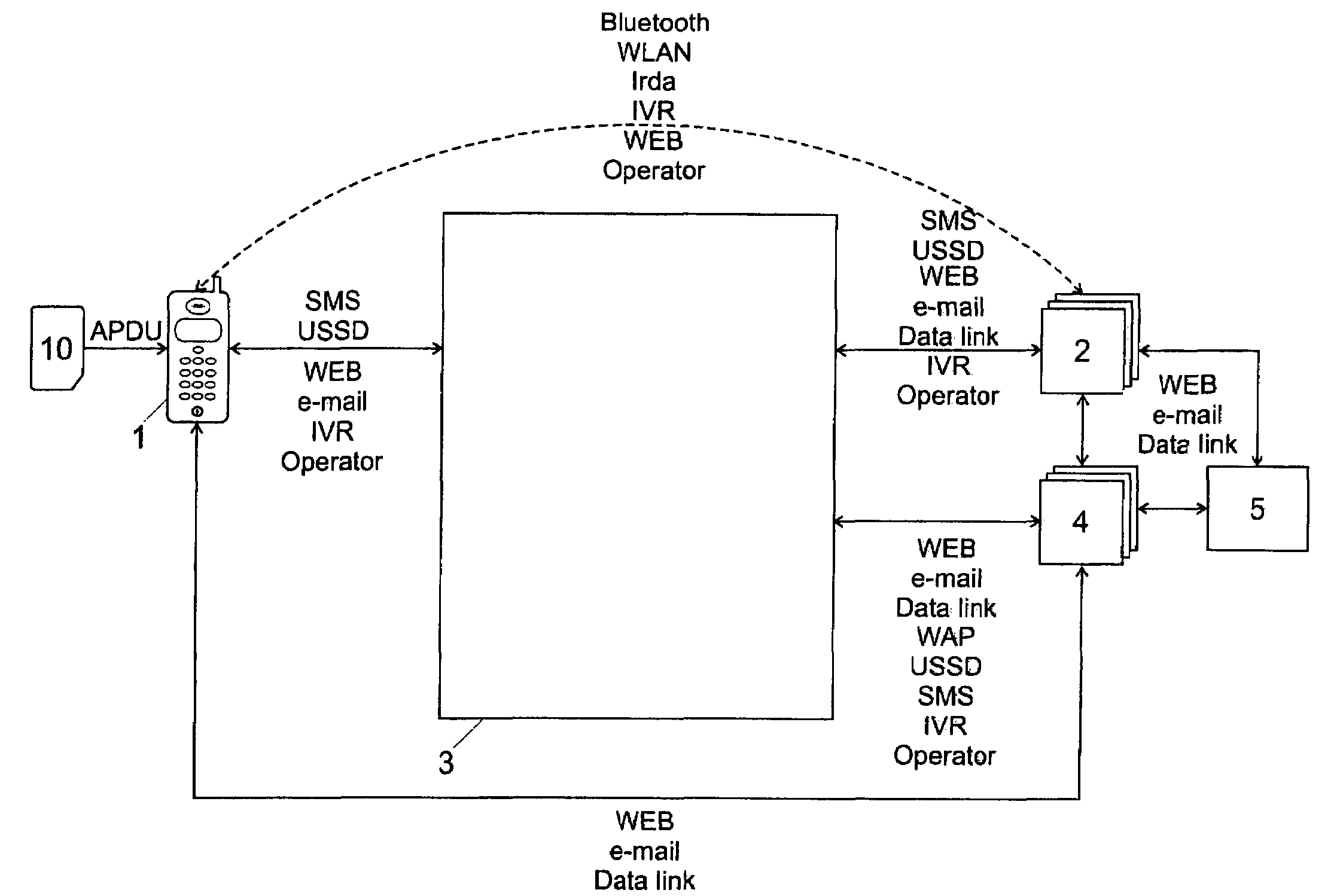 Method and system for detecting possible frauds in payment transactions