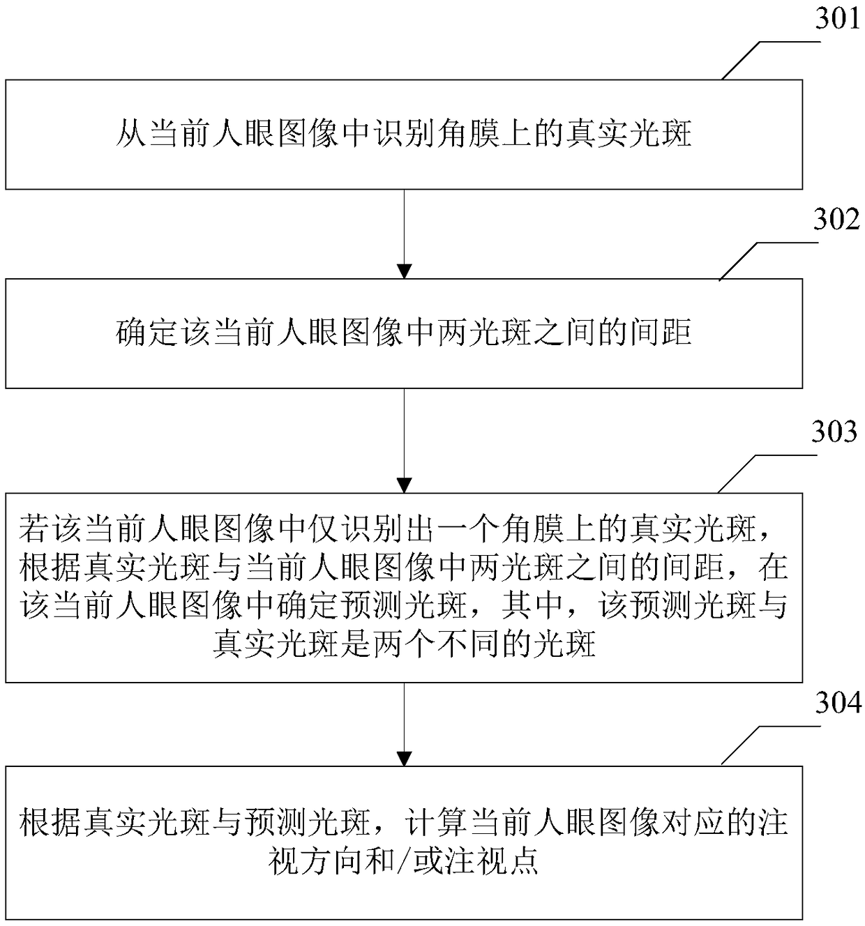 Method, apparatus and system for line-of-sight estimation