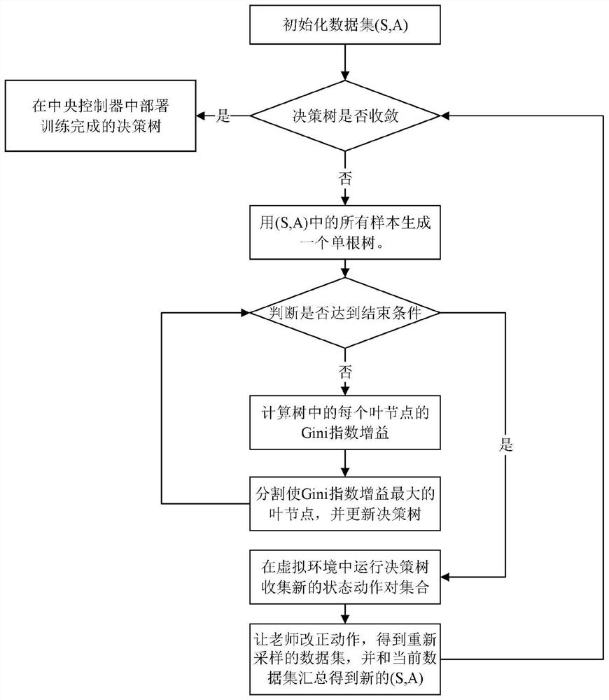 A Data Center Network Load Balancing Method Based on Deep Reinforcement Learning