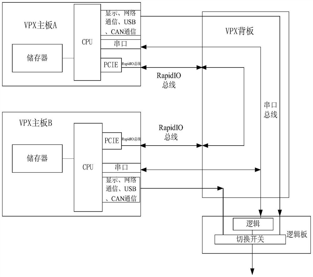 A Hot Standby Computer Based on Feiteng Platform