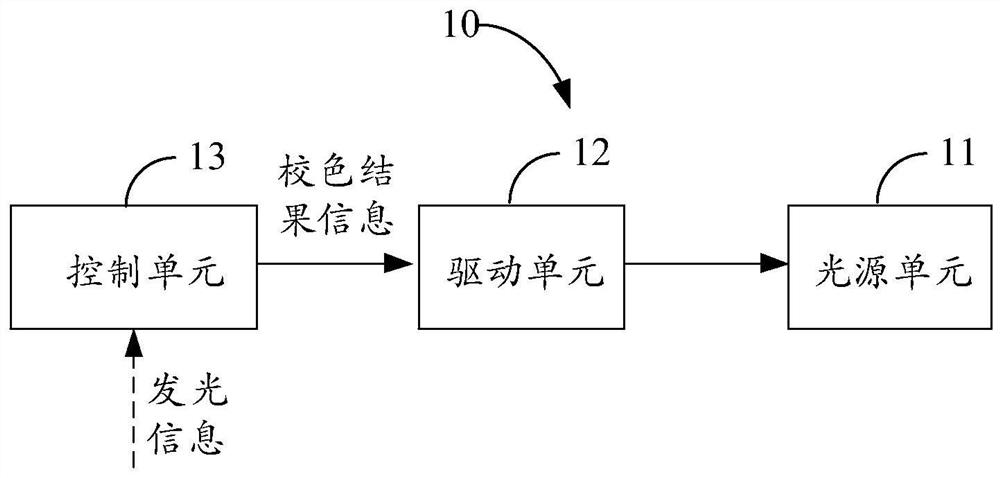 External flash lamp and color correction system of external flash lamp