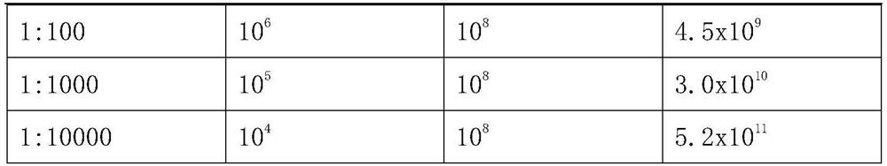 Acid-resistant and high-temperature-resistant staphylococcus aureus bacteriophage as well as composition, kit and application thereof