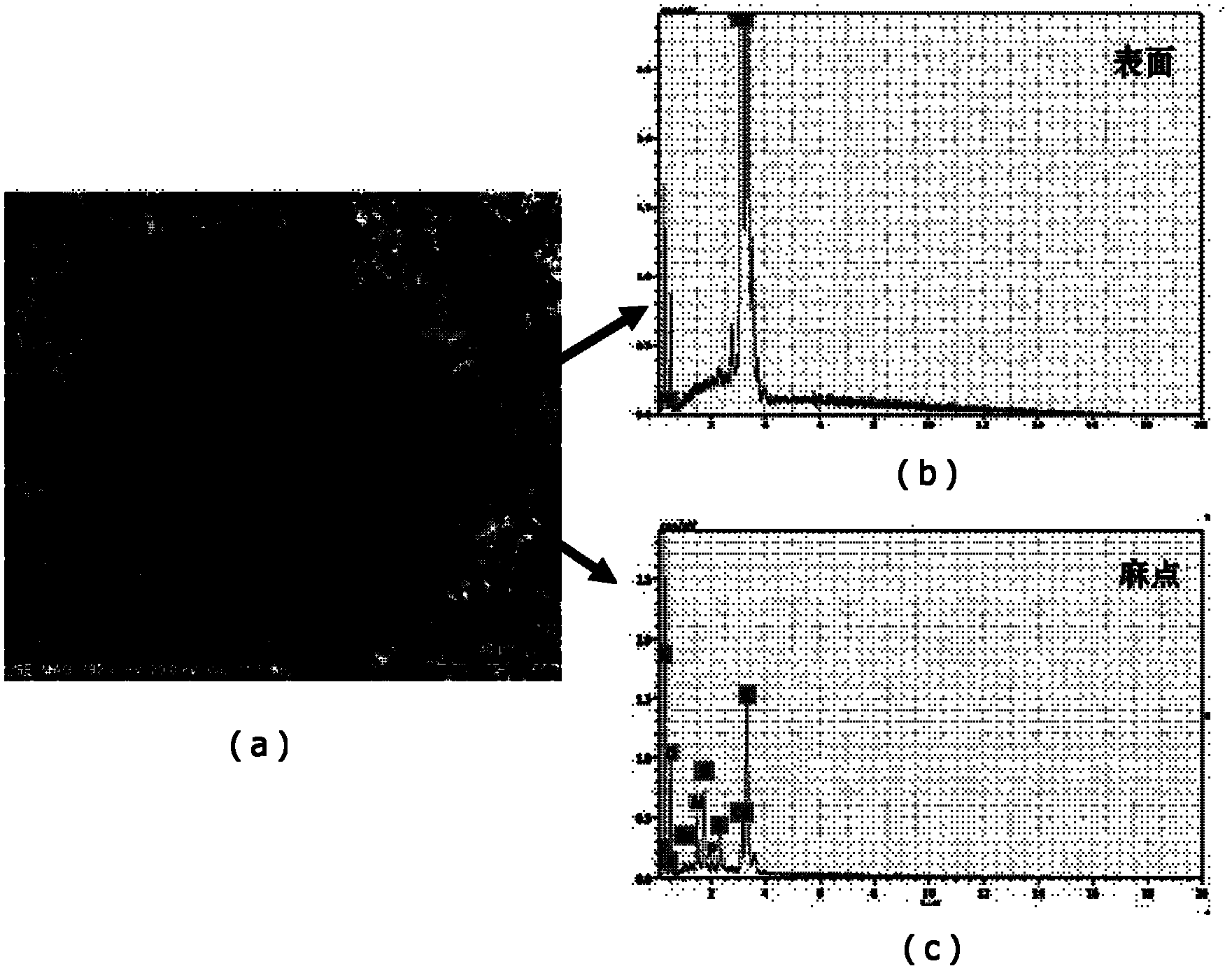 Preparation method of electroplated cadmium coating for metalwork