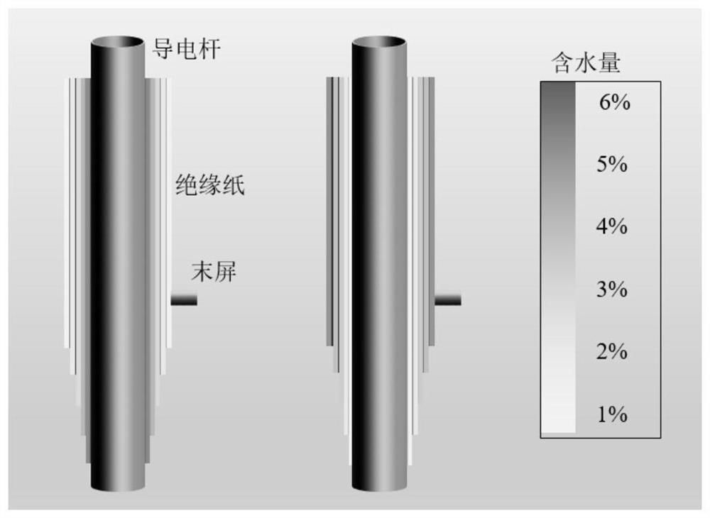 A Moisture Location Method for Oil-Paper Casings Based on Polarity Reversal Time Domain Dielectric Response