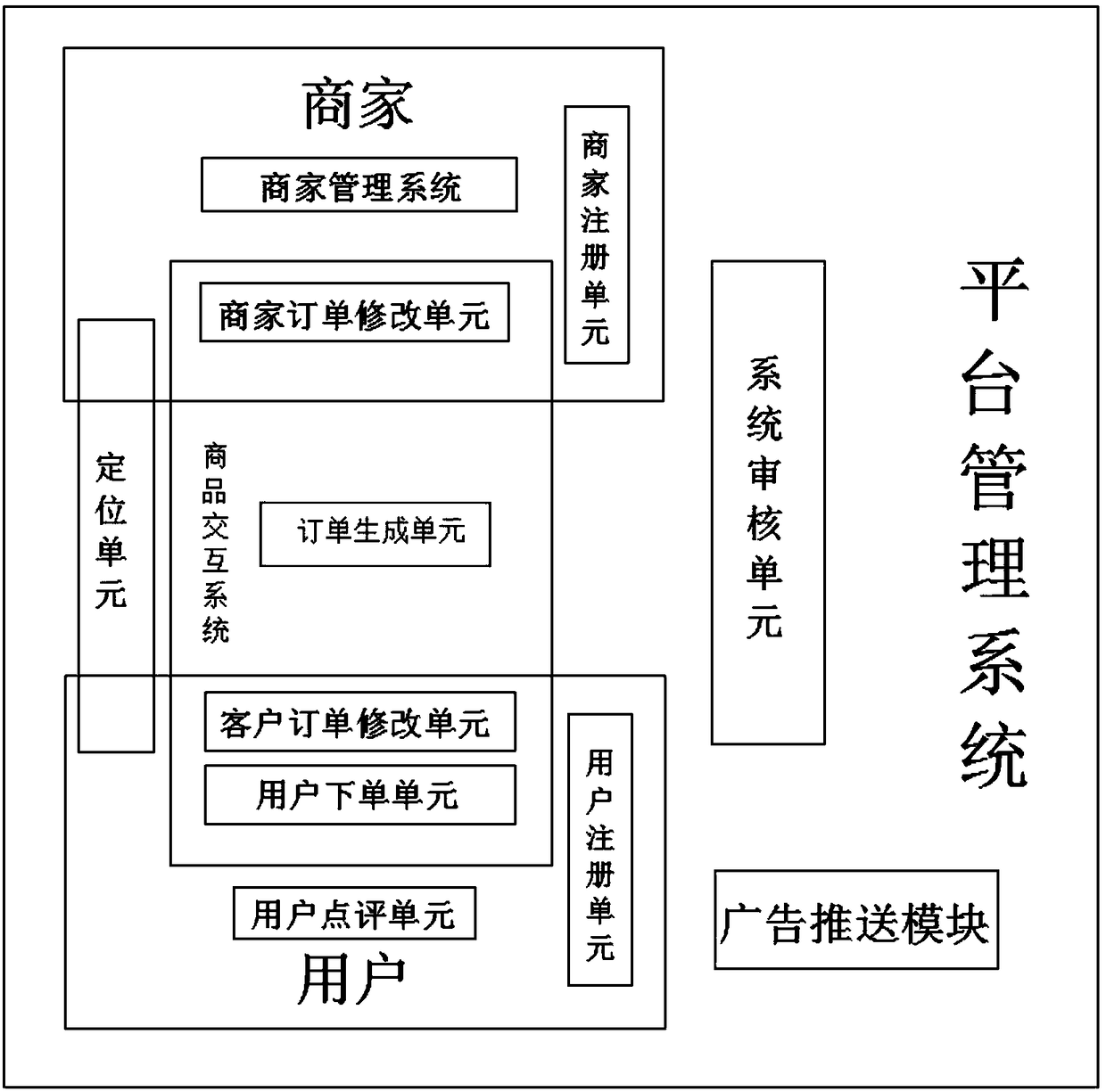 A data processing device and method for an e-commerce platform