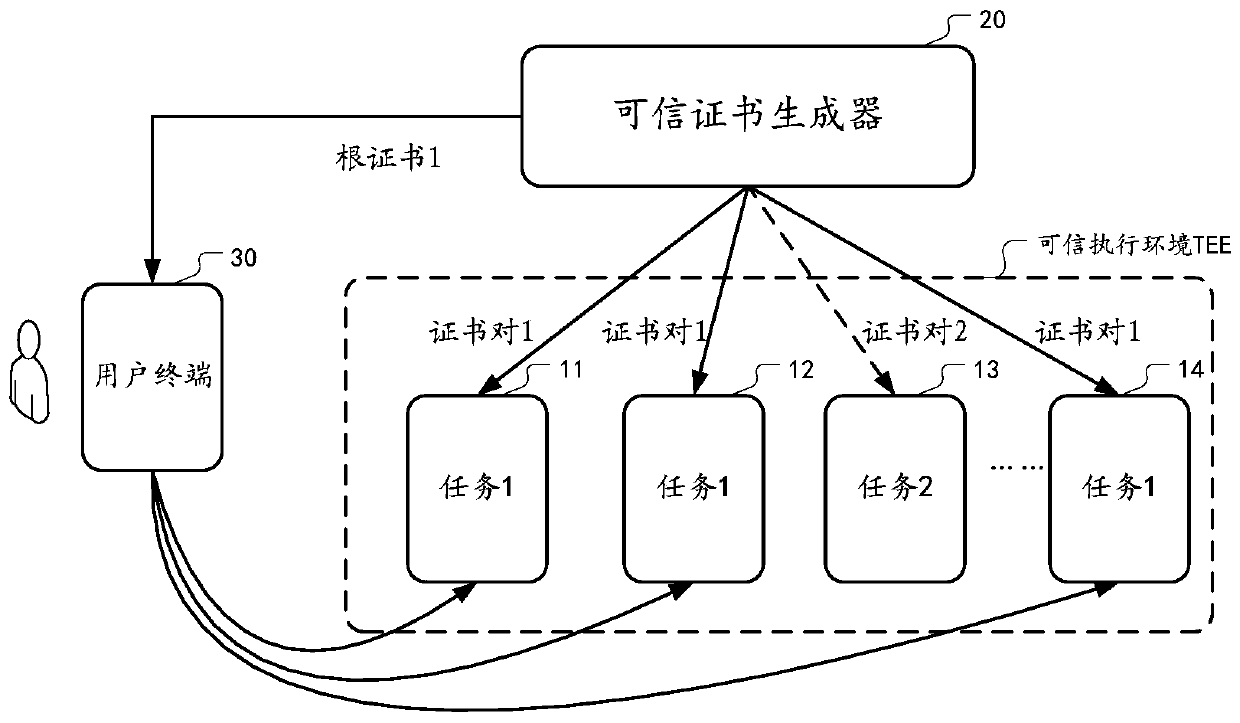 Method and device for providing high-availability computing service through certificate issuing