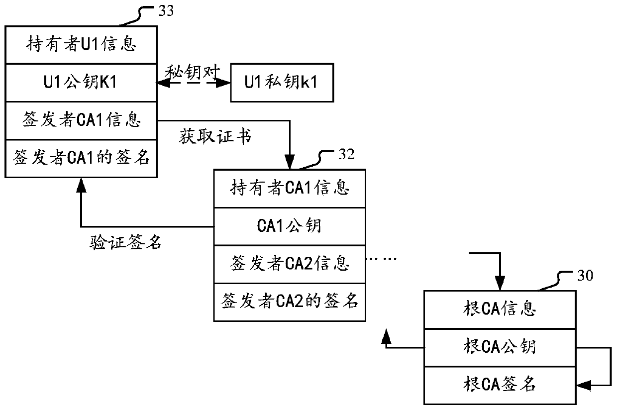 Method and device for providing high-availability computing service through certificate issuing