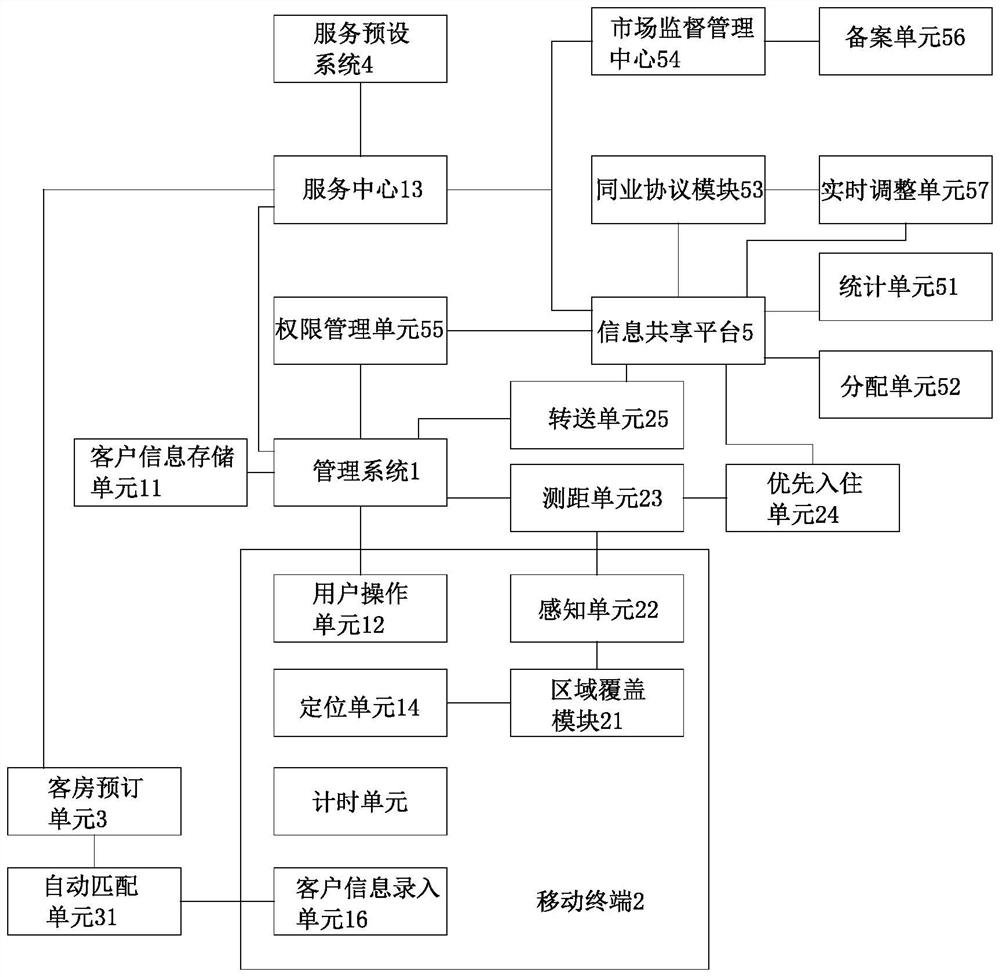 Hotel self-service reservation service system and operation method thereof