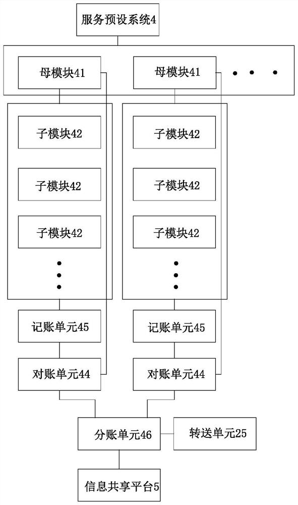 Hotel self-service reservation service system and operation method thereof