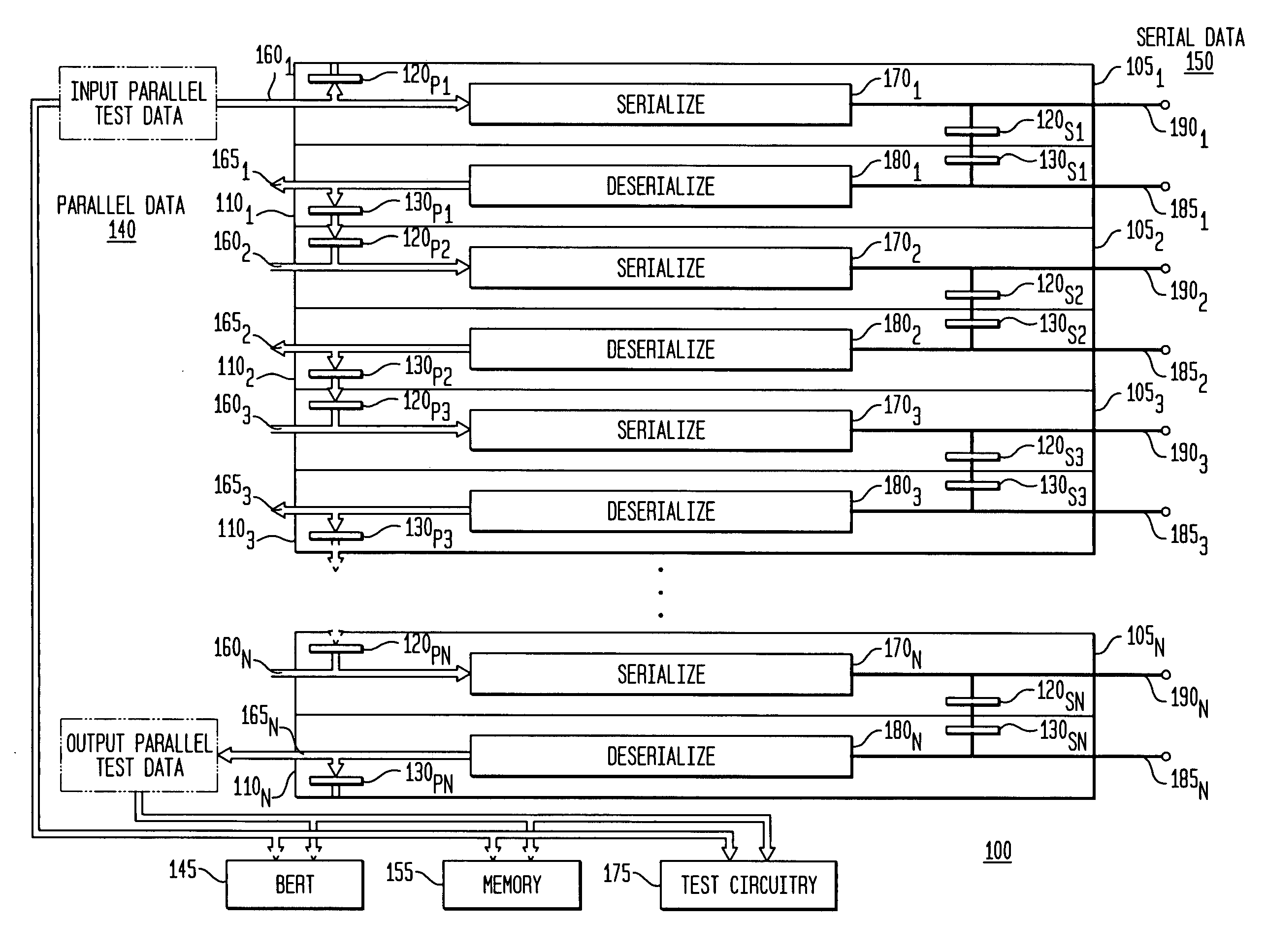 Serializer deserializer (SERDES) testing