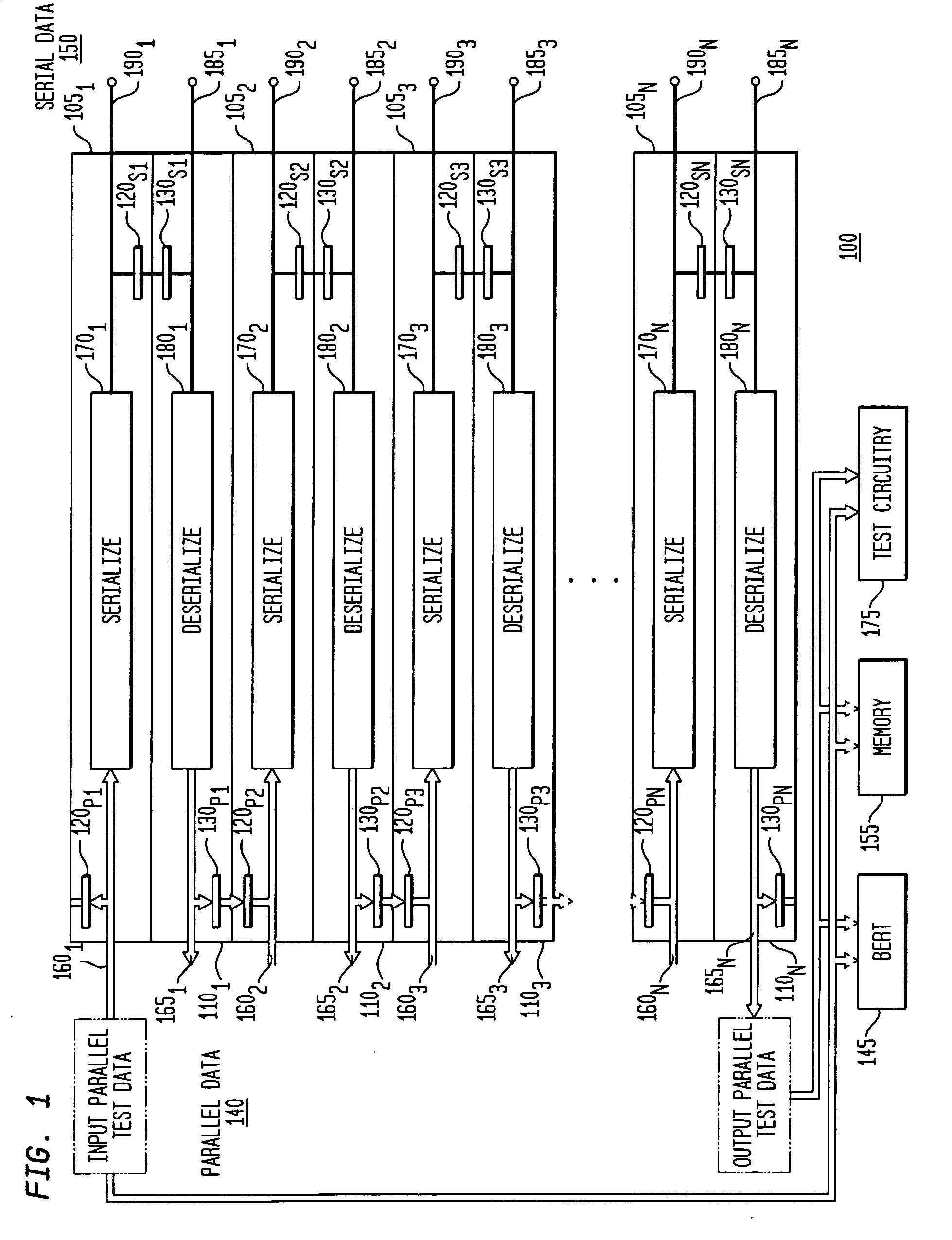 Serializer deserializer (SERDES) testing