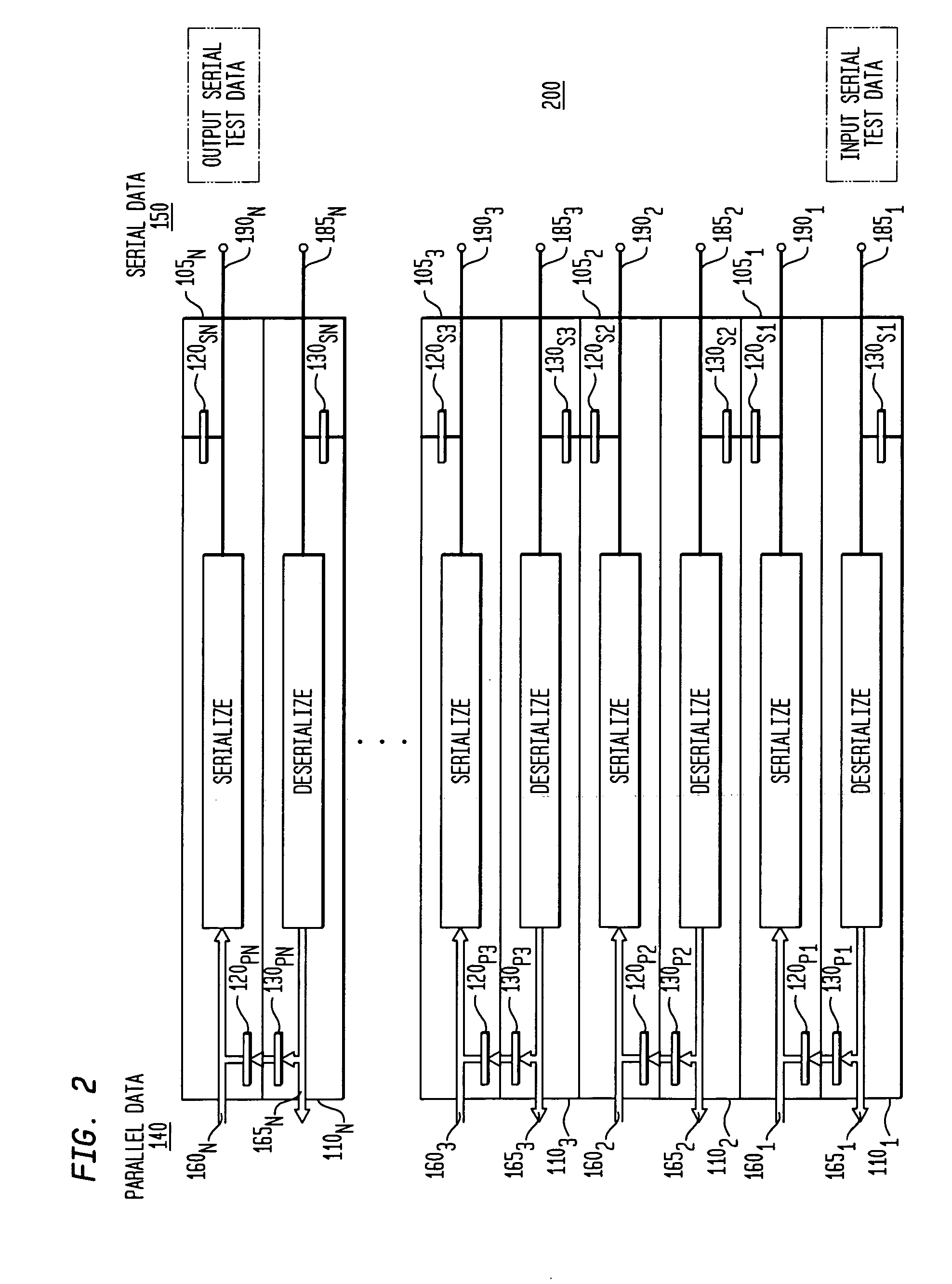 Serializer deserializer (SERDES) testing