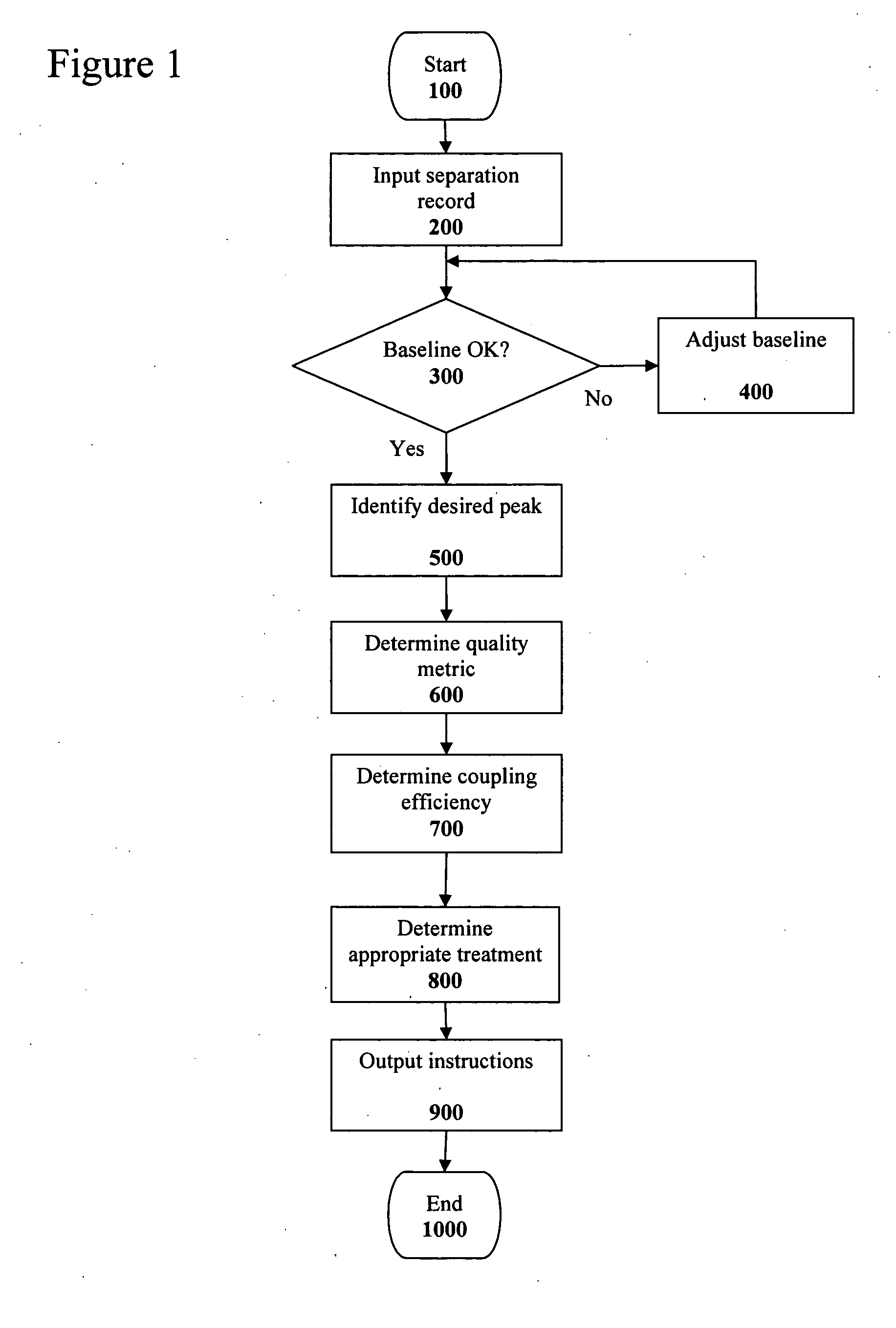 Systems and methods for automated quality control of polymer synthesis