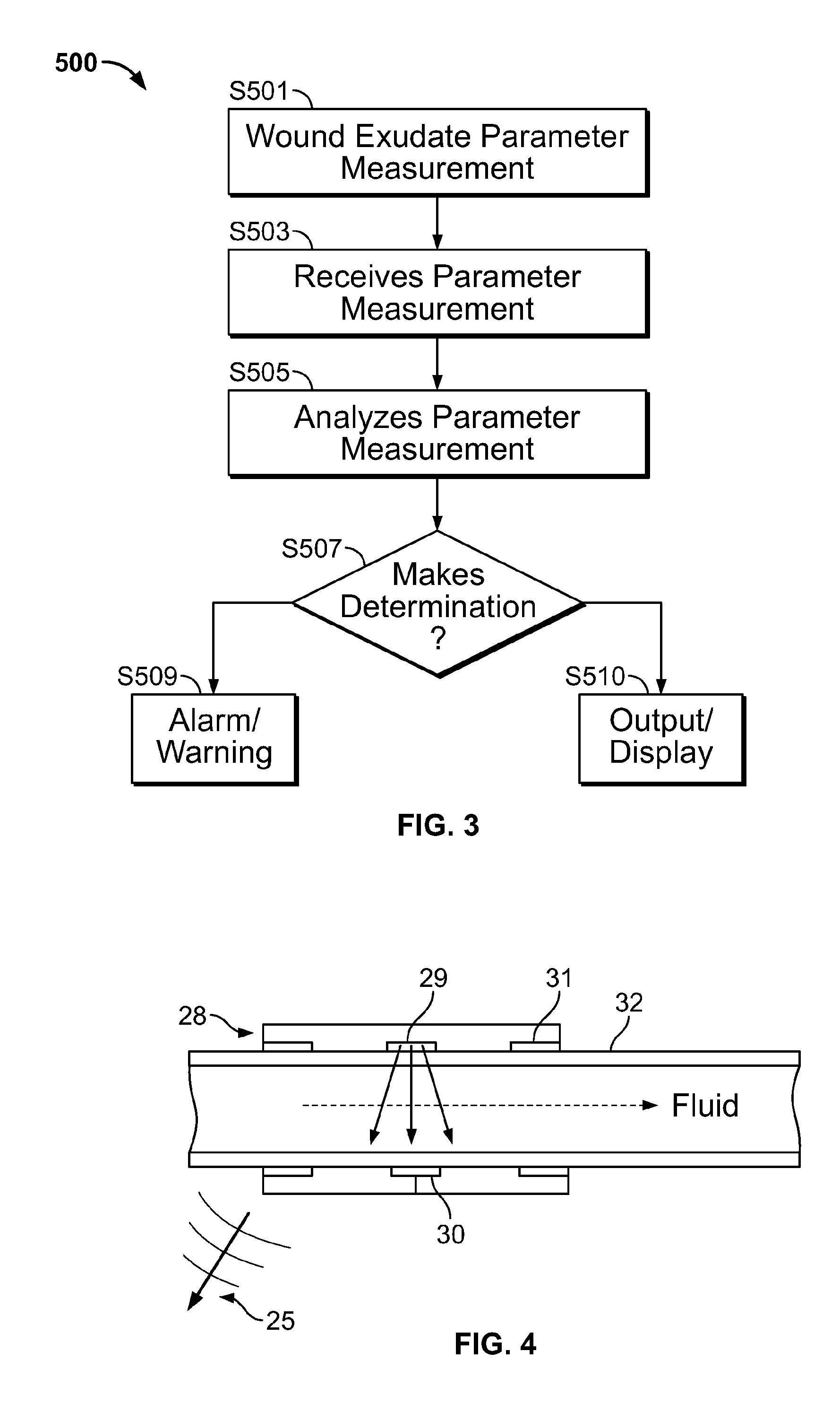 Integrated system for assessing wound exudates