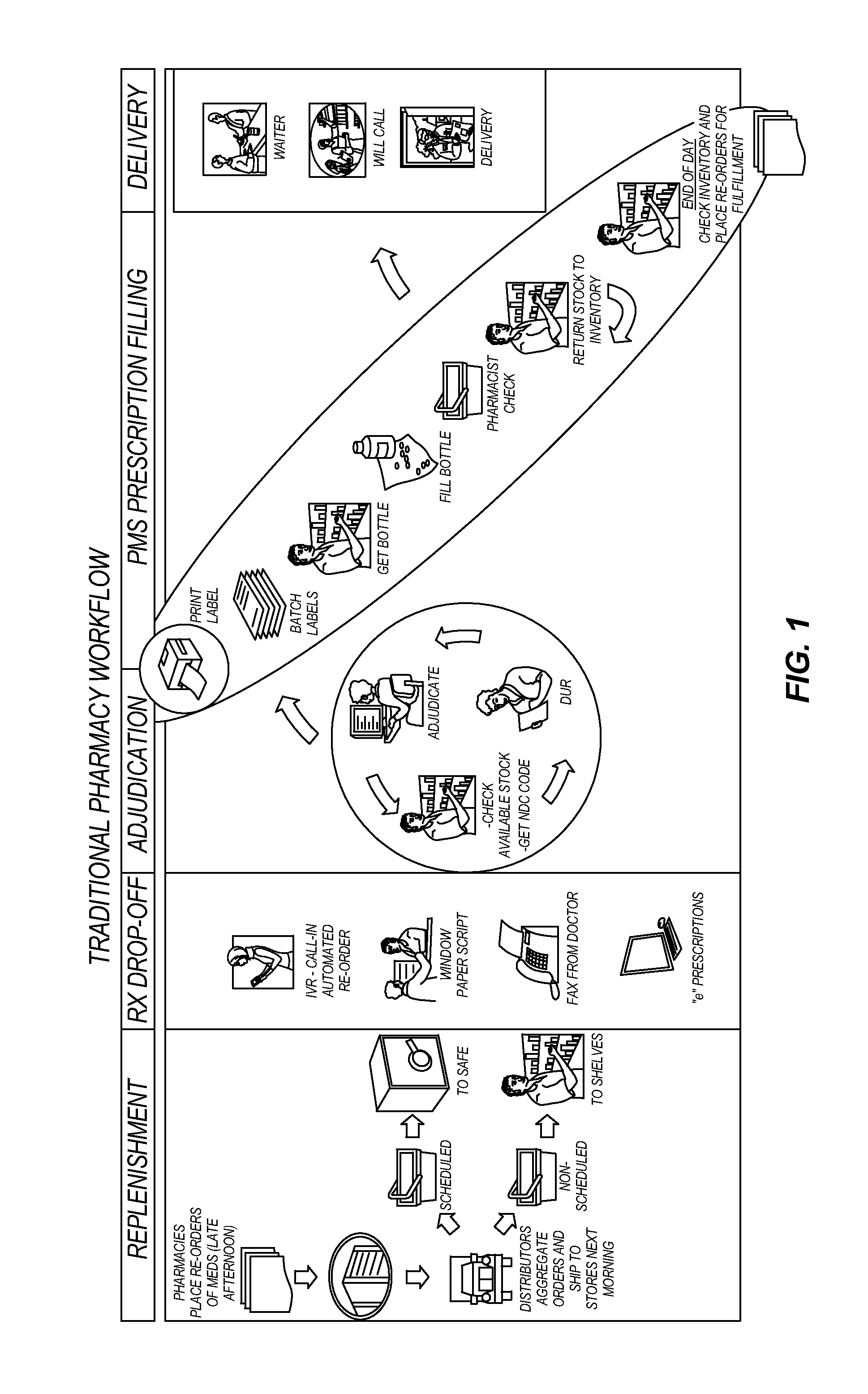 Pharmaceutical storage and retrieval system and methods of storing and retrieving pharmaceuticals