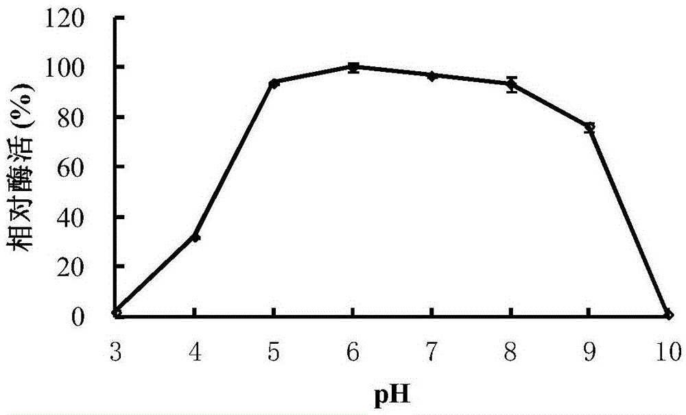 A neutral β-mannanase man26dw1 and its gene and application