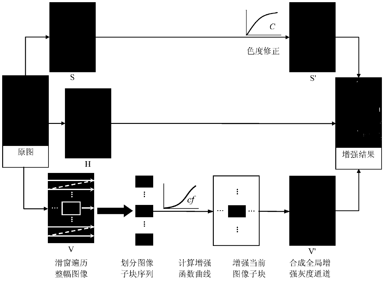 Highly adaptive image contrast enhancing method based on data driving technology