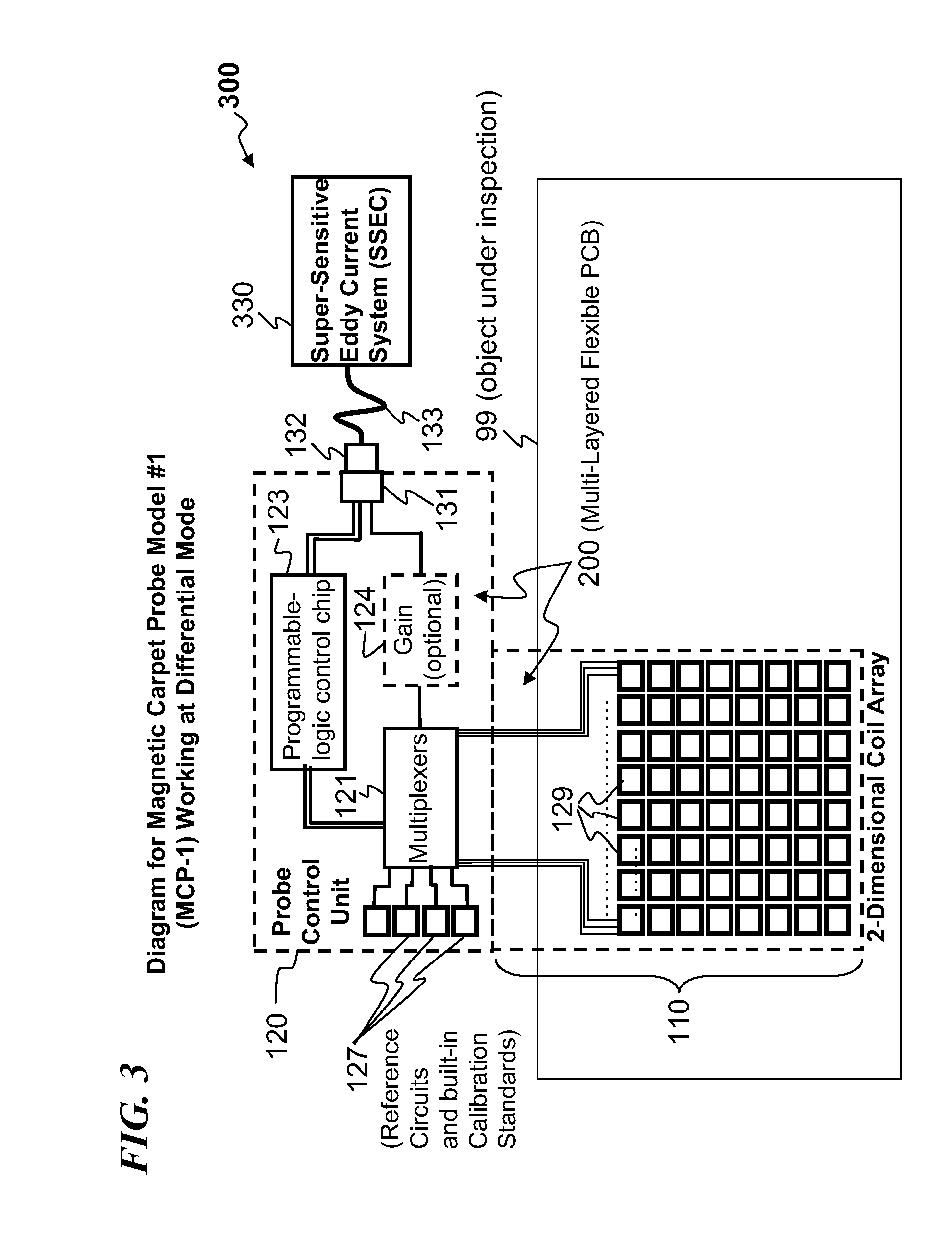 Apparatus and method for eddy-current scanning of a surface to detect cracks and other defects