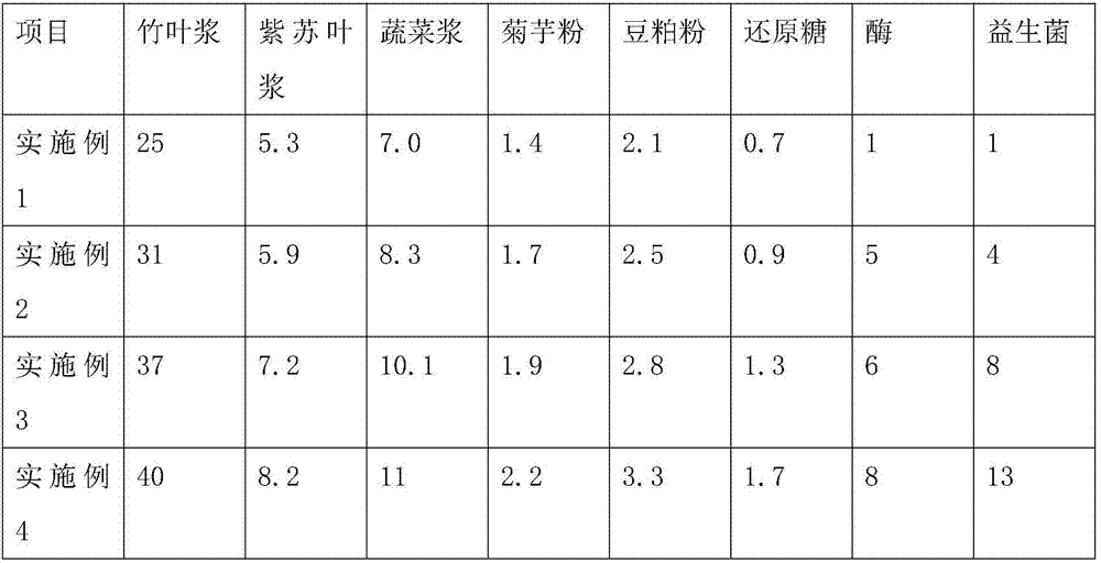 Bamboo leaf ferment and preparation method thereof