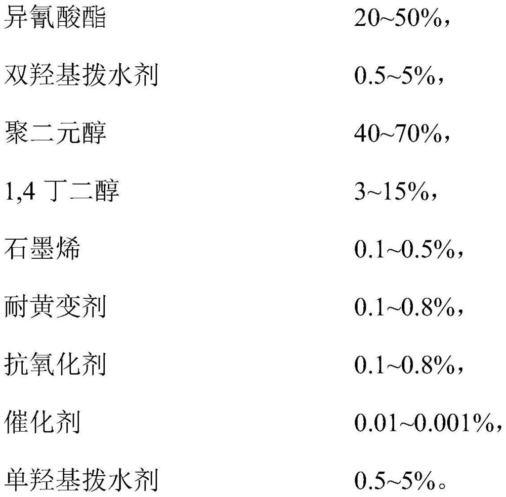 Preparation method of anti-yellowing TPU and TPU protective film