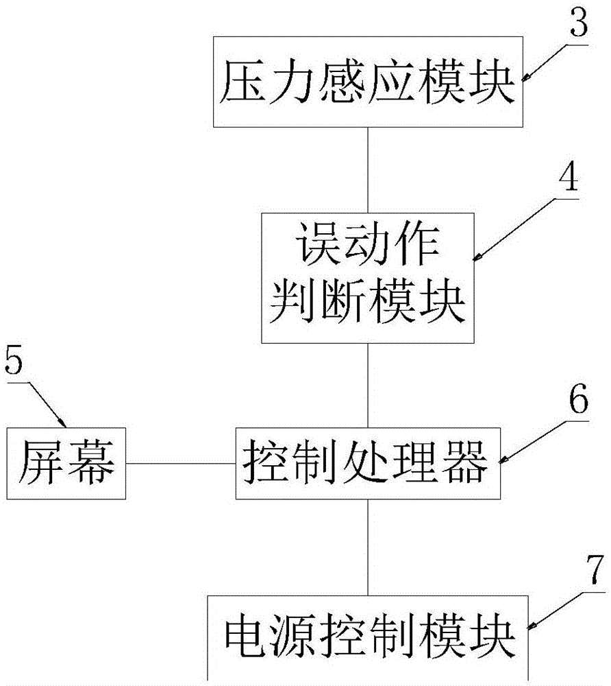 Real-time electronic cigarette power adjustment system based on pressure key